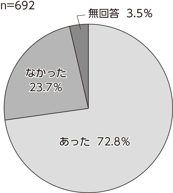 協会調査　マイナ保険証5～7月　7割超でトラブル