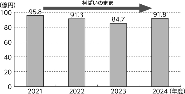 特集　2024年県知事選挙<br/> 政策解説　県の福祉医療制度 斎藤県政で改善なし