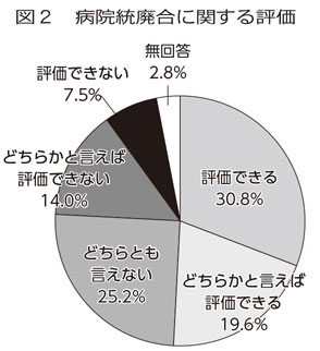 病院統廃合アンケート結果　会員の診療所に統廃合の評価問う<br/> 地域の医療機関の声をよく聞いて